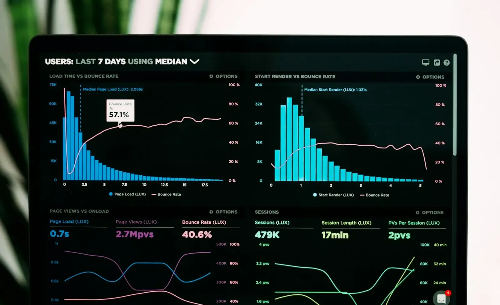 Intelligent Sales Dashboard
